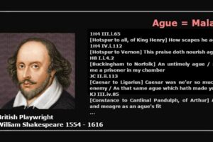 William Shakespeare Ague.webp