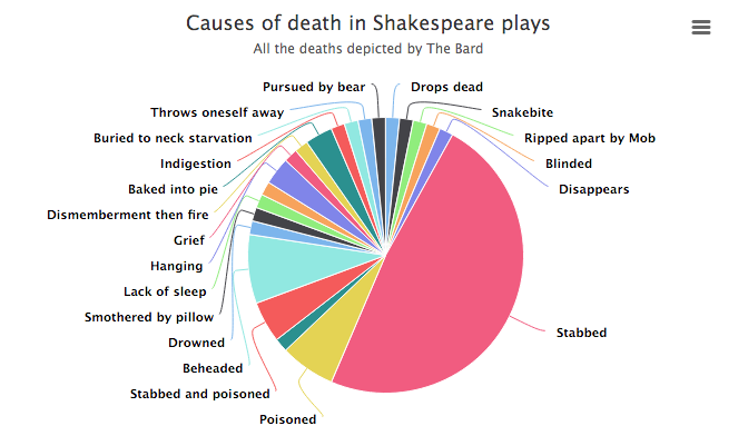 shakespeare-deaths.png