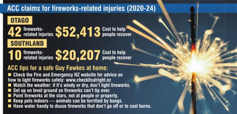 acc-claims-fireworks.jpg