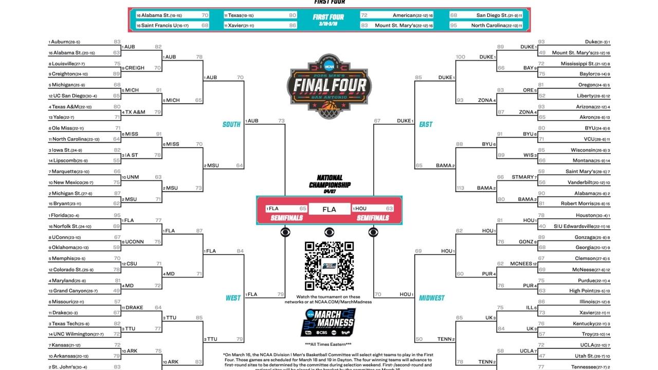 2025-ncaa-tournament-bracket-march-madness-men.jpg