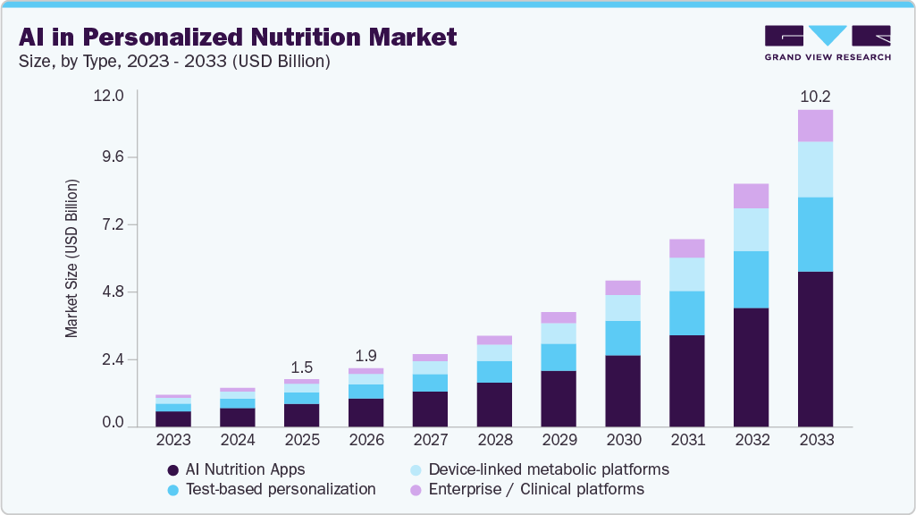 ai-personalized-nutrition-market-size.webp.webp